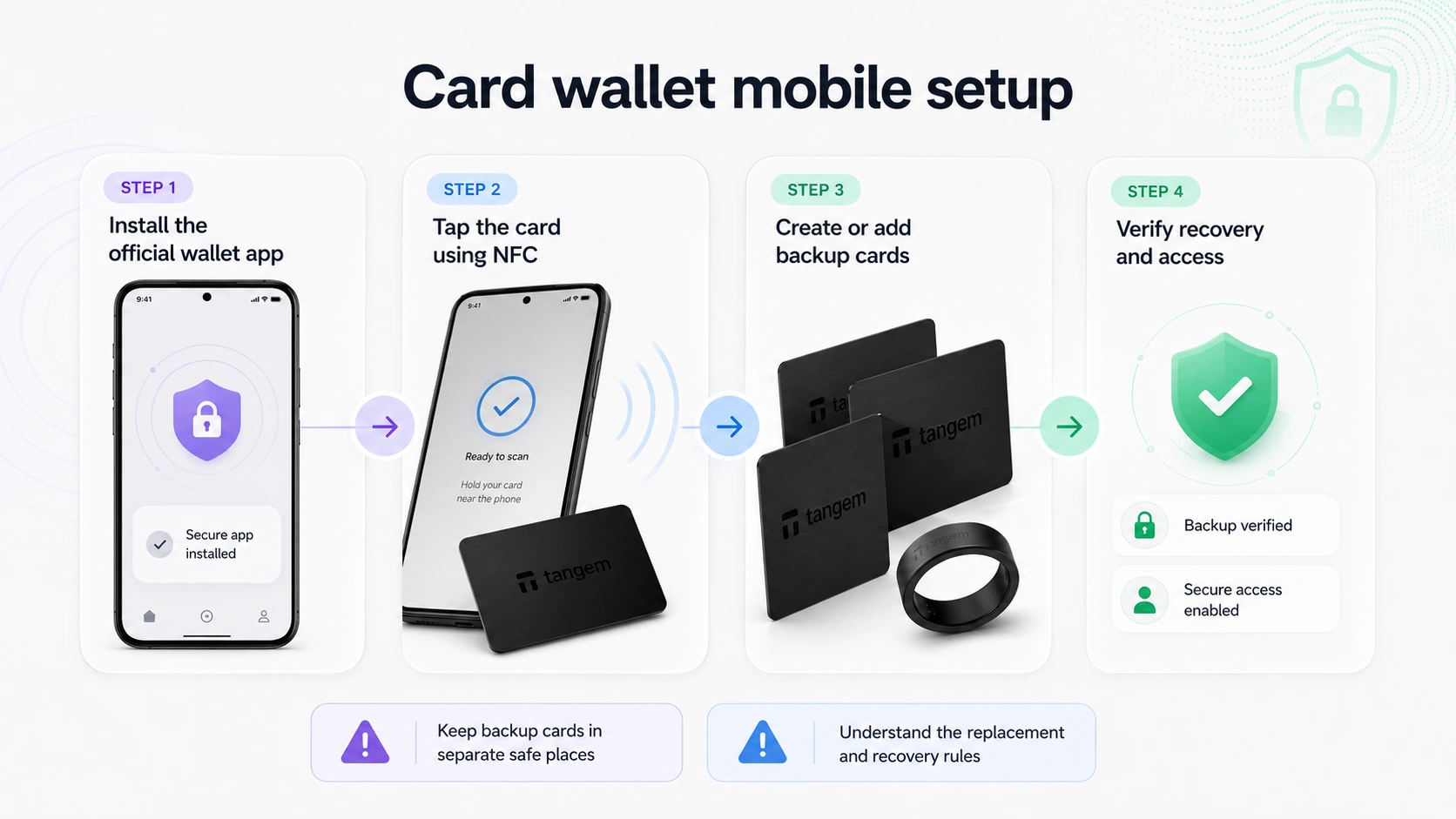Mobile setup process for an NFC card wallet