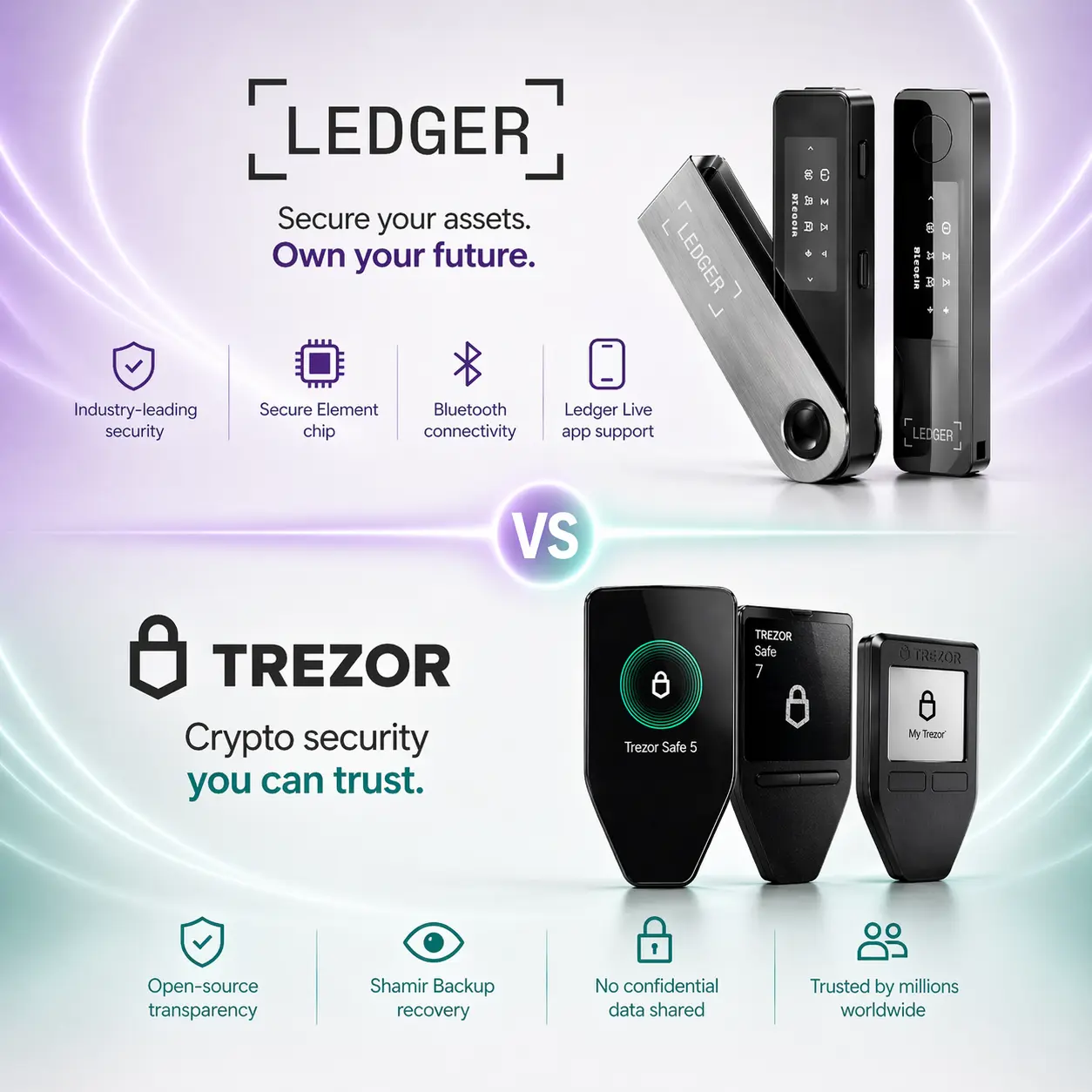 Ledger and Trezor supporting comparison image