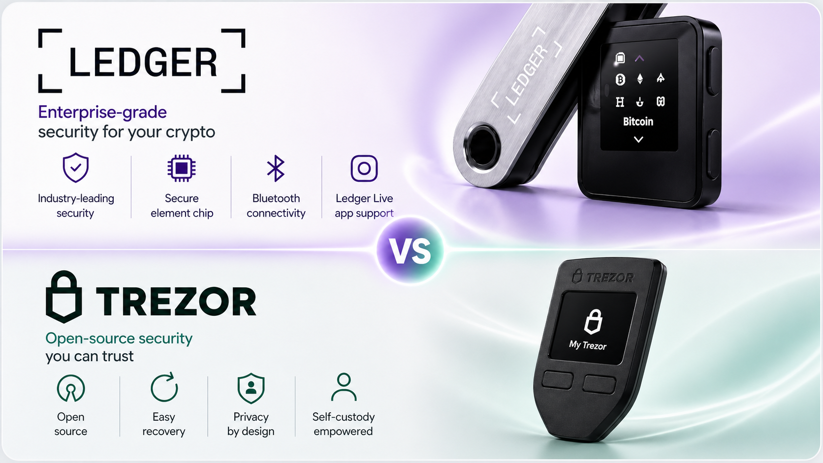 Ledger and Trezor traditional hardware wallets